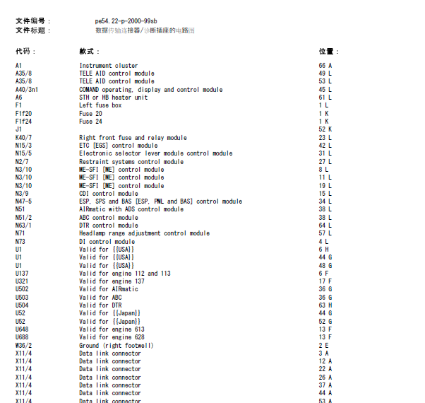 2002年奔驰S600诊断线路图