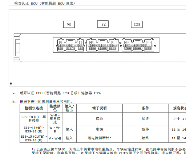 2018年丰田凯美瑞智能钥匙针脚资料