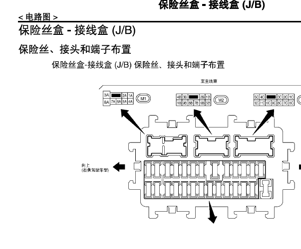 2016年日产途乐保险丝继电器资料