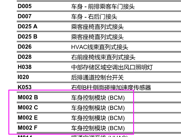 2014年玛莎拉蒂吉博利车身控制模块位置