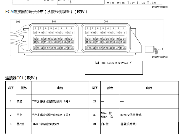 铃木天语发动机电脑针脚资料