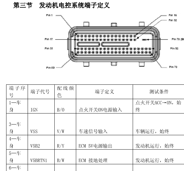 MT20U电脑针脚