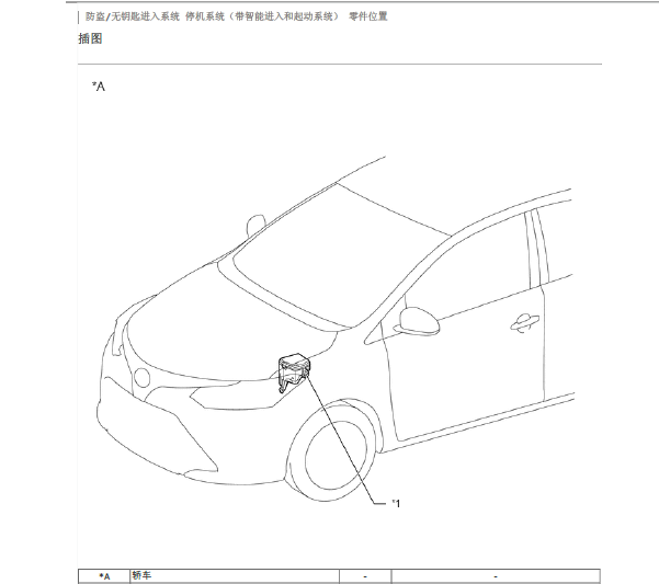2017年丰田致炫停机系统位置