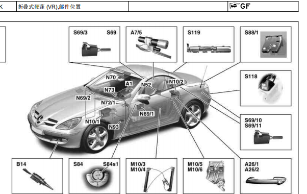 2010年奔驰slk200活动顶篷各限位开关安装位置说明