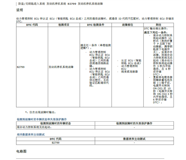 2015年丰田凯美瑞故障码资料