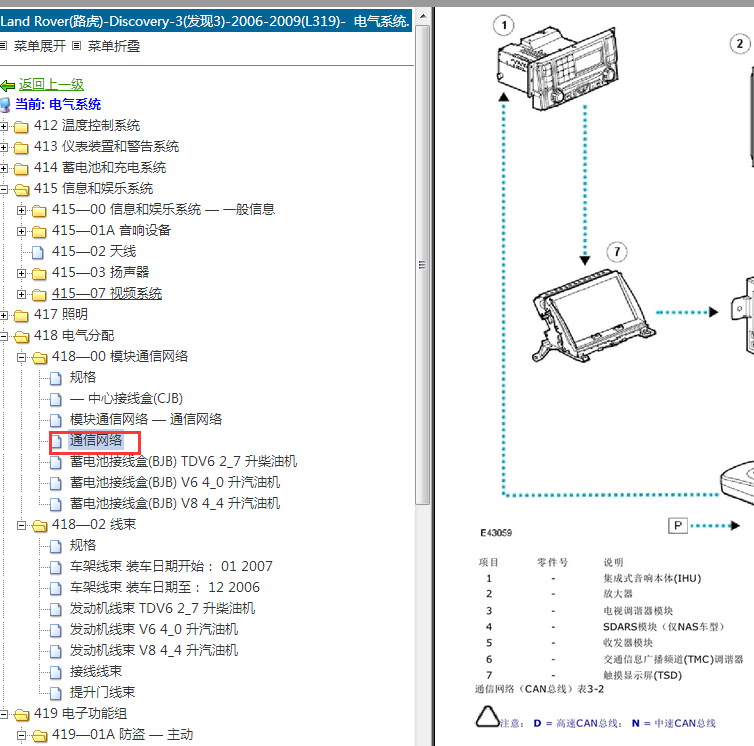 06年路虎发现3 CAN系统位置图