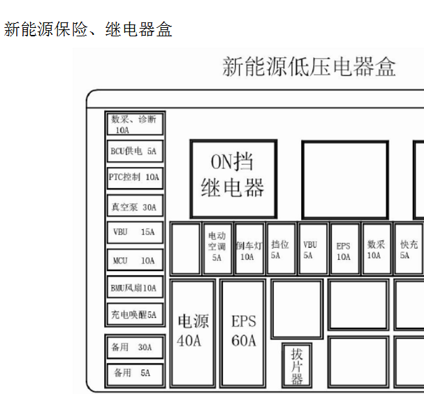 2015年EV307保险盒分配