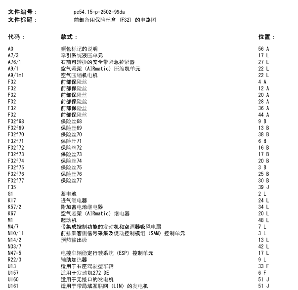 2005年E300前保险盒电路图