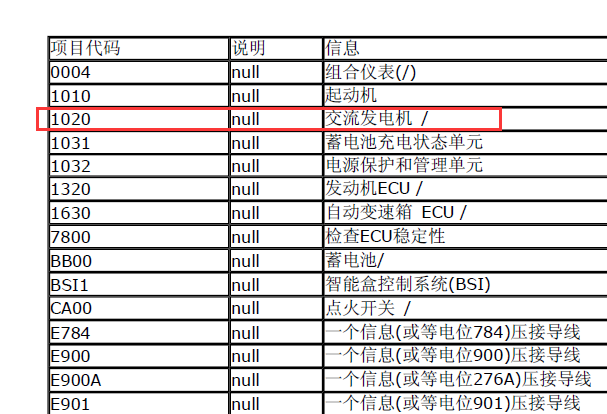 2011年标致RCZ发电机电路图