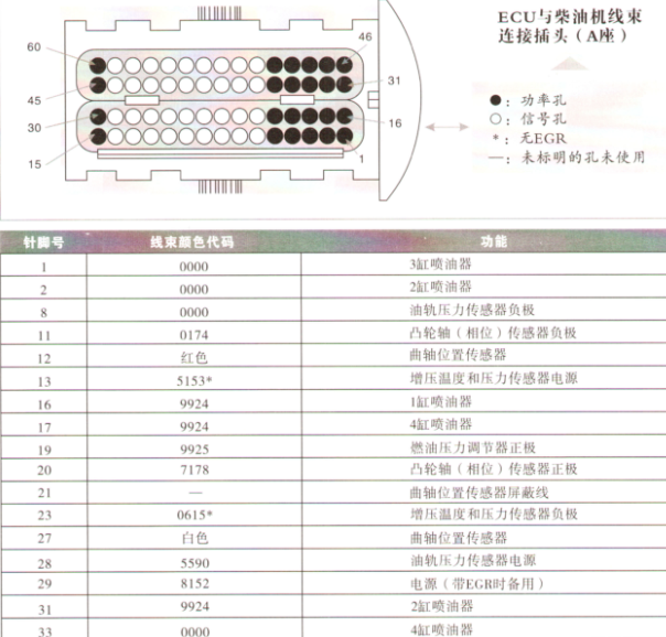ZD25TCR发动机电脑针脚
