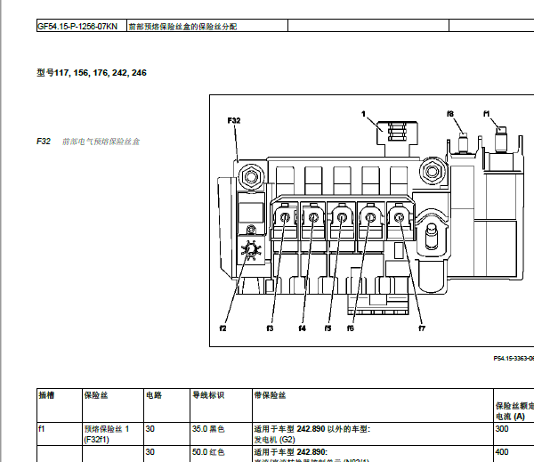 2015年奔驰GLA200保险丝继电器图解资料