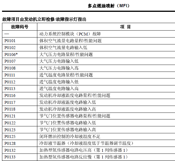 03年三菱帕杰罗发动机故障码资料