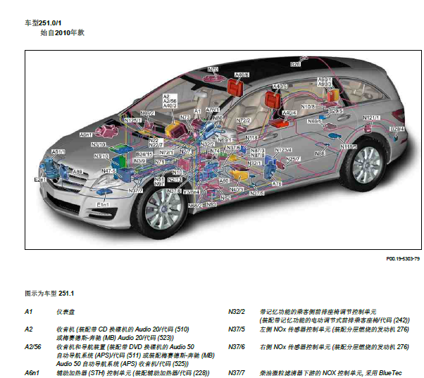 2011年奔驰R300L 全车元件位置资料