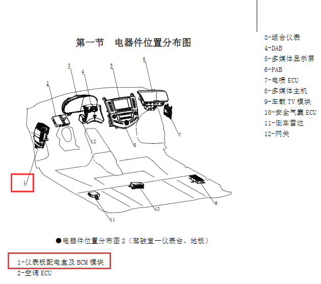 比亚迪S6车身电脑安装位置图