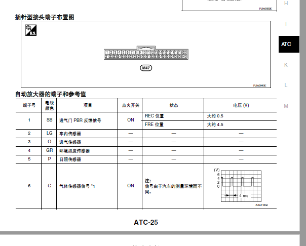 日产轩逸空调针脚资料