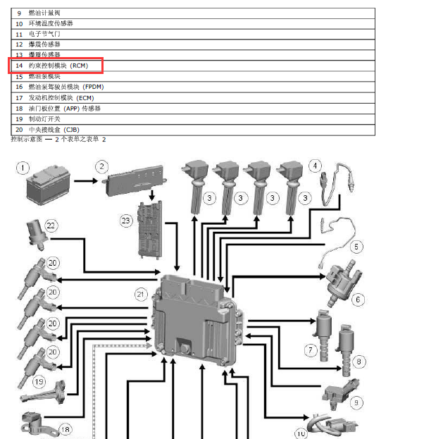 14年捷豹XJ RAM模块位置