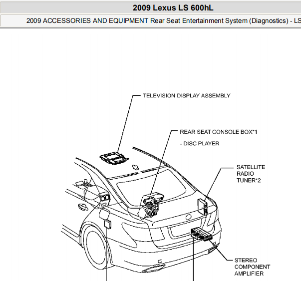 2009年LS600h顶棚电视机拆卸方法