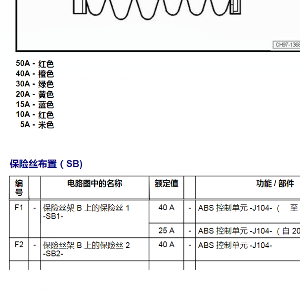17年大众途观L保险丝说明