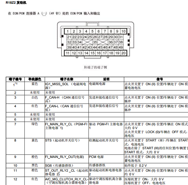 思域发动机R18Z2针脚图