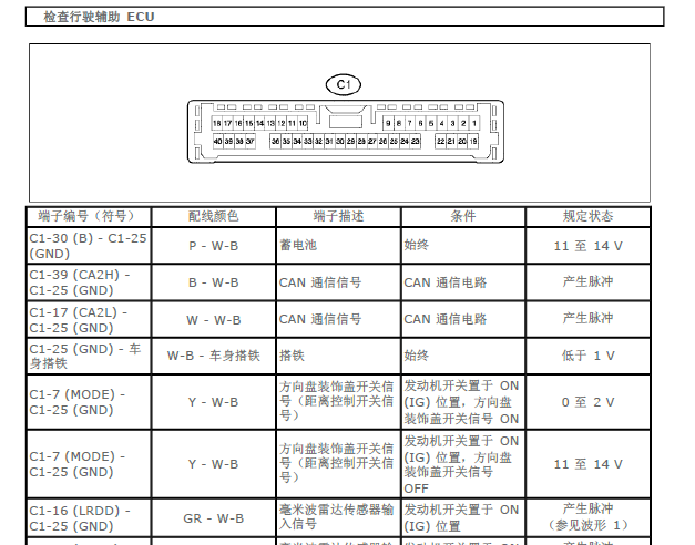 2012年雷克萨斯RS350毫米波雷达资料