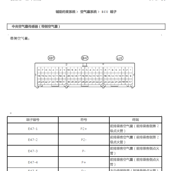 16年丰田酷路泽气囊系统针脚图