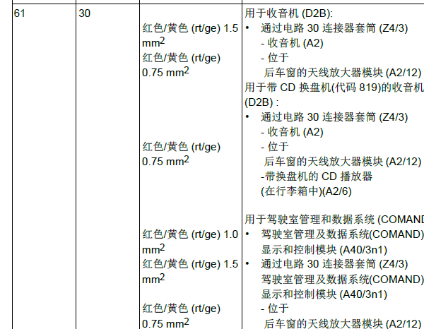 2002年奔驰S320后保险丝盒资料