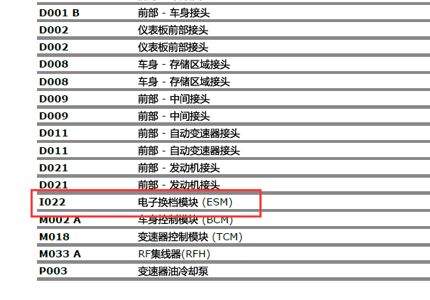 2014-2017年玛莎拉蒂总裁换挡电路图