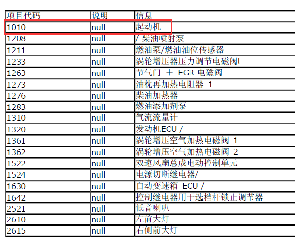 09年标致308启动继电器位置