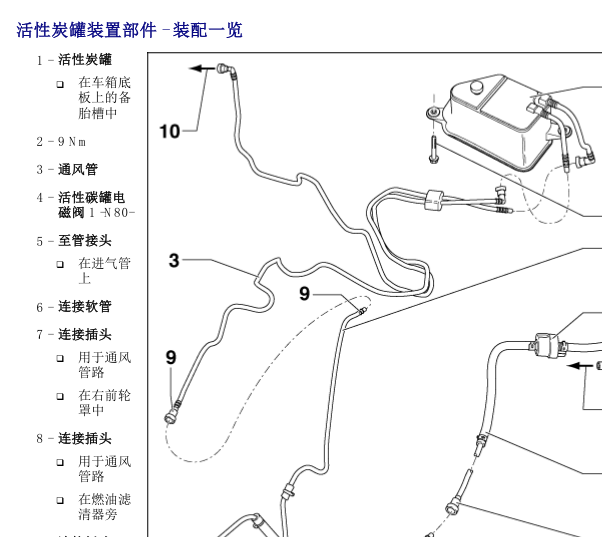 2008年辉腾碳罐安装位置