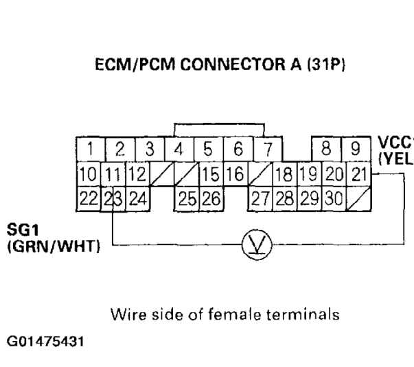 2002年CRV发动机电脑针脚图