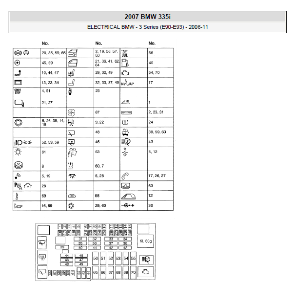 2007年宝马335i保险丝继电器资料