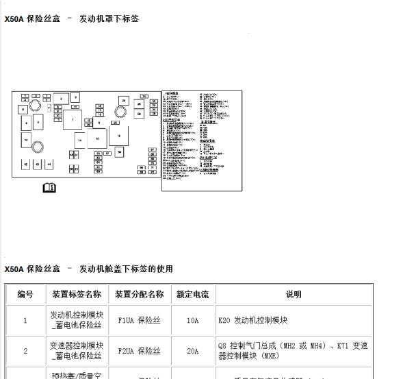 凯迪拉克SRX保险丝继电器资料