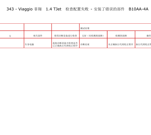 2013年菲翔故障码B10AA4AJ解析