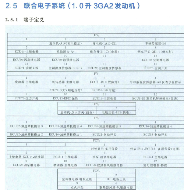 天津一汽夏利N3发动机针脚