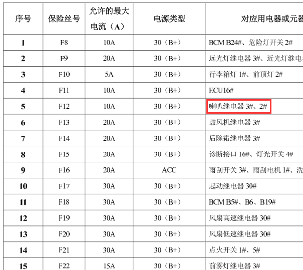 旗云2喇叭继电器位置