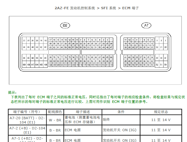 丰田2AZ发动机针脚资料