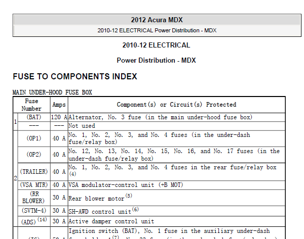 2012年讴歌MDX保险丝盒资料