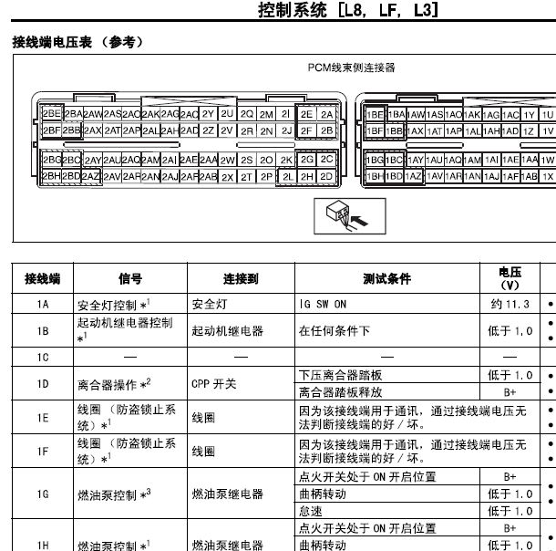 马自达L3发动机端子图