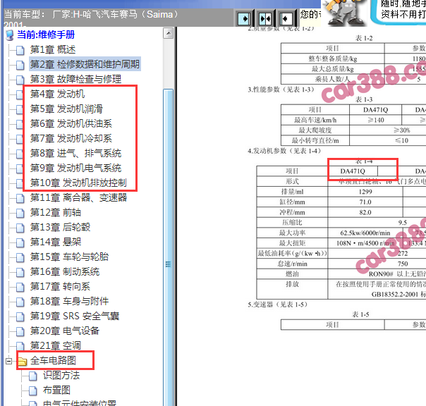 2001年哈飞赛马DA471Q发动机资料