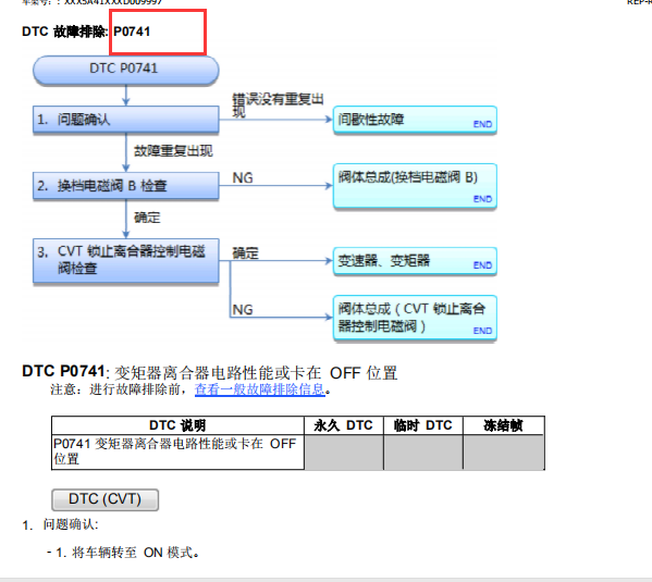 2018年本田URV P0741故障码解析