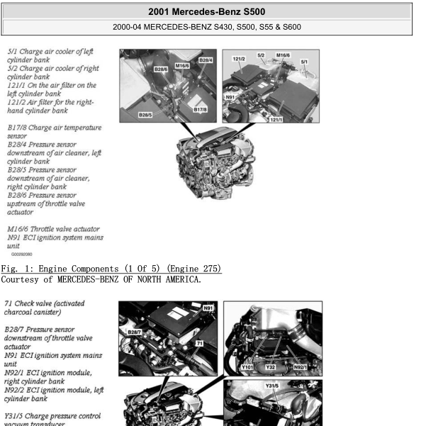 2001年奔驰S500全车元件位置