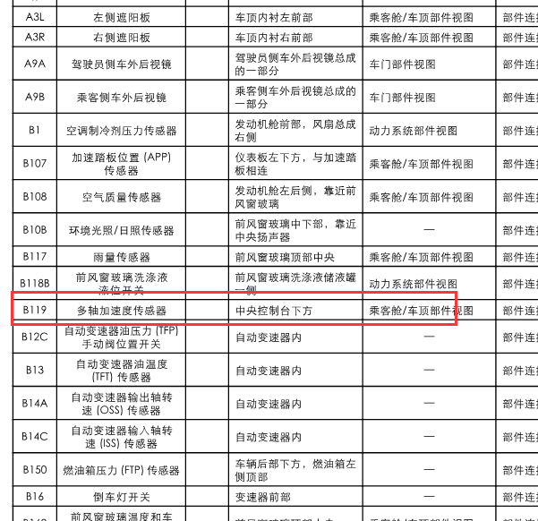 12年别克君越多轴加速度模块位置