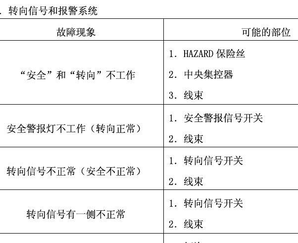 吉利金刚转向灯不工作相关资料