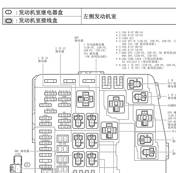 2017年雷凌保险盒分配