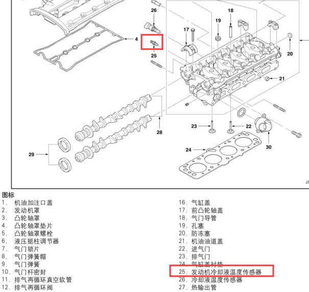 04年凯越水温传感器安装位置