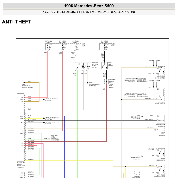 1996年奔驰S500防盗系统线路图