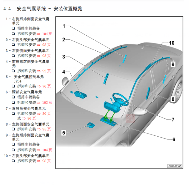 斯柯达昊锐气囊系统维修手册