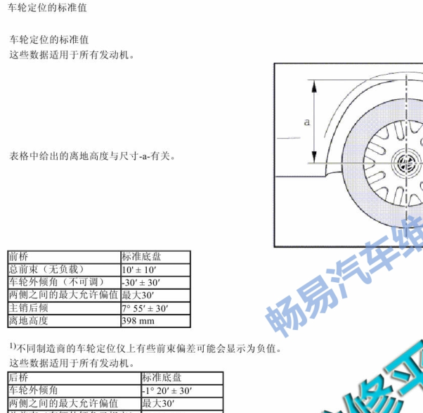 大众帕萨特四轮定位数据