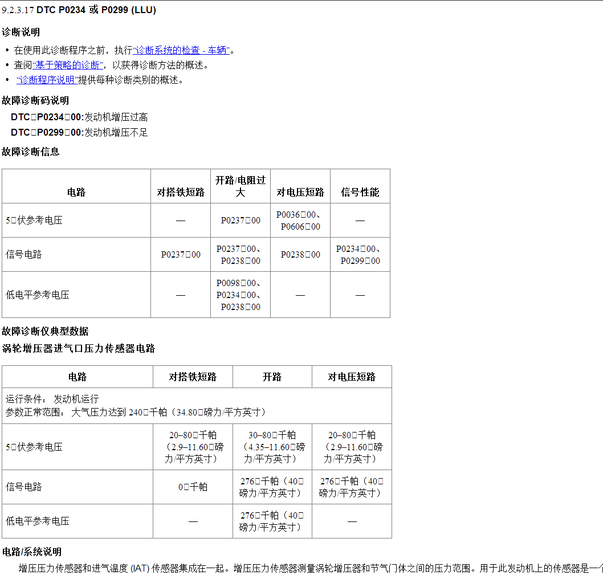 通用故障码P0299解析