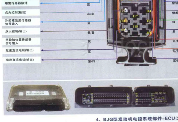 大众捷达BJG 发动机针脚